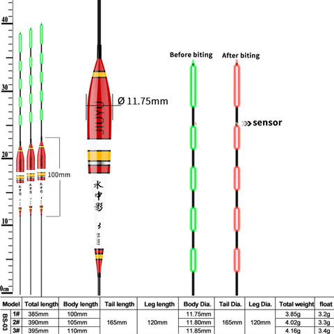 Image of Smart Bite Alarm Fishing Float