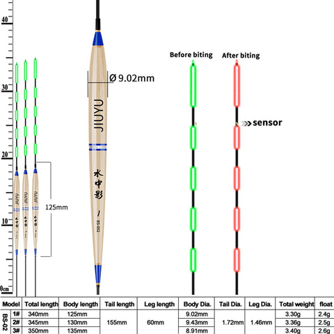 Image of Smart Bite Alarm Fishing Float