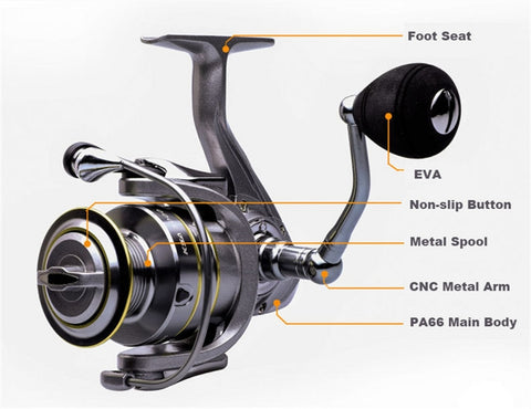 Image of 14+1 BB Double Spool Fishing Reel