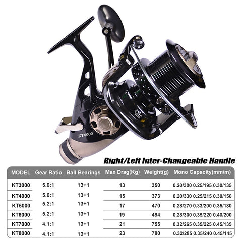 Image of Strong Drag Spinning Reel