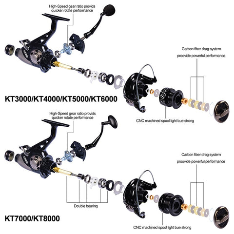 Image of Strong Drag Spinning Reel