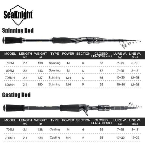 Image of Telescopic Carbon Fishing Rod